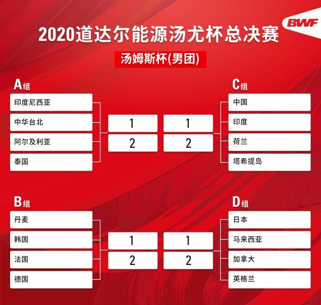 Kaiyun 开云体育官网-汤尤杯分组：男队卫冕难度不小 女队上演中日争锋